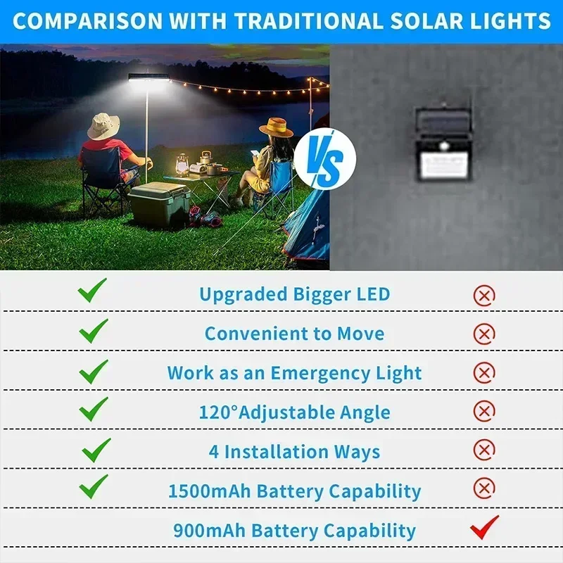 Clip On Solar Motion Lights Ou - đánh giá và giá Outdoor Power Lights