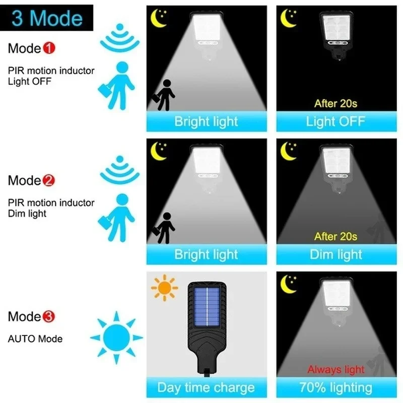 Powerful LED Solar Outdoor Cou - đánh giá và giá Outdoor Power Lights