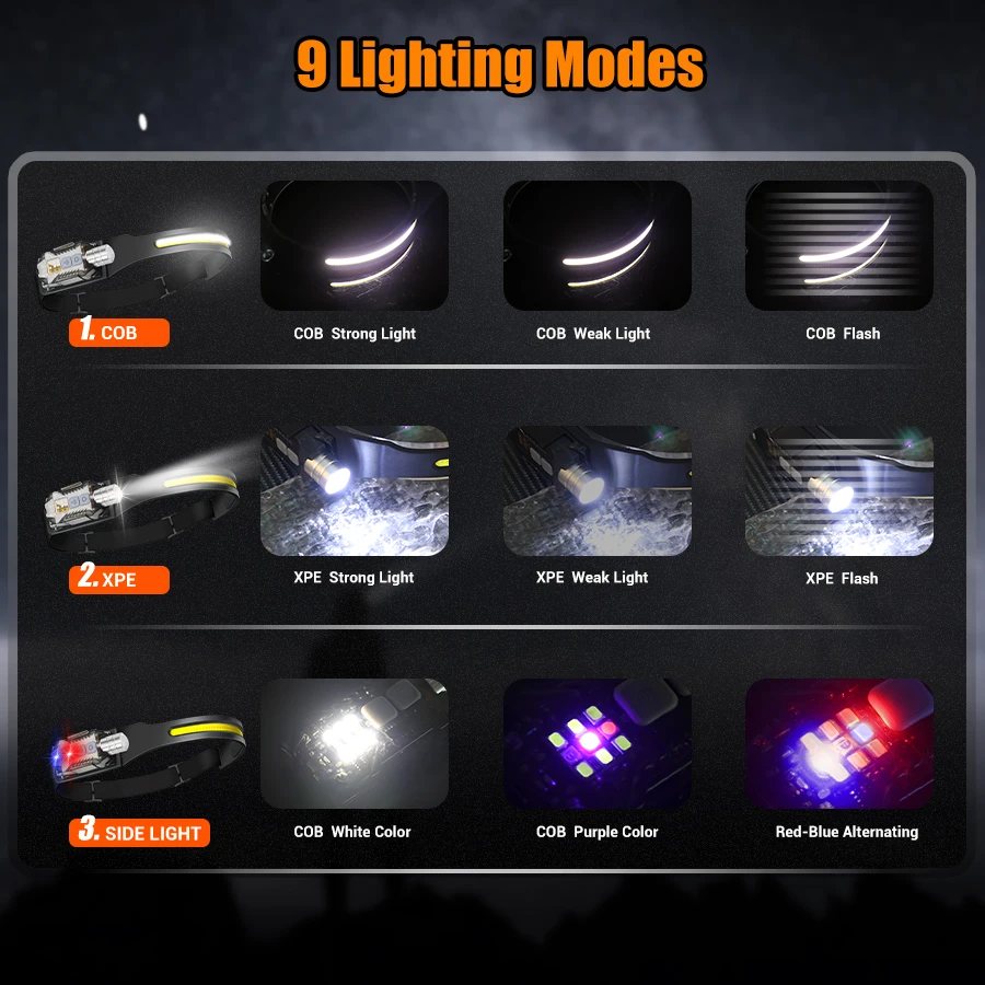 Powerful LED Headlamp Portable - đánh giá và giá Outdoor Power Lights