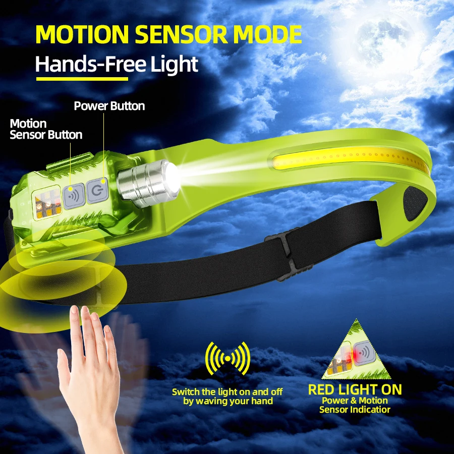 Powerful LED Headlamp Portable - đánh giá và giá Outdoor Power Lights