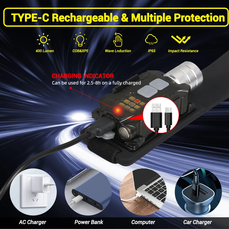 Powerful LED Headlamp Portable - đánh giá và giá Outdoor Power Lights